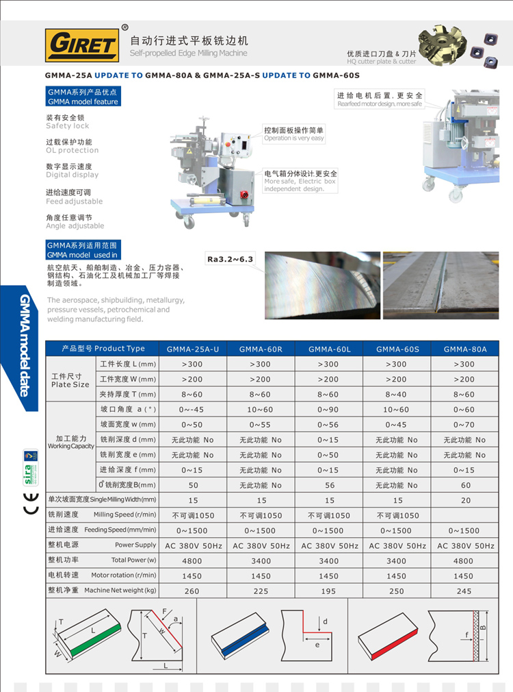 GMMA60L䓰ƽ߅C(j) 